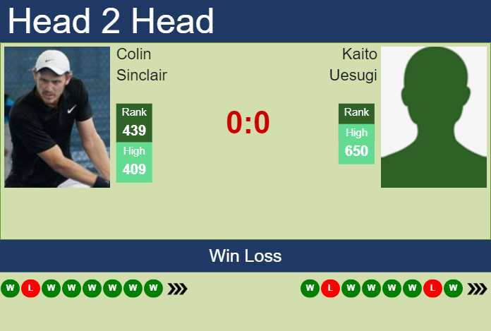 Prediction and head to head Colin Sinclair vs. Kaito Uesugi