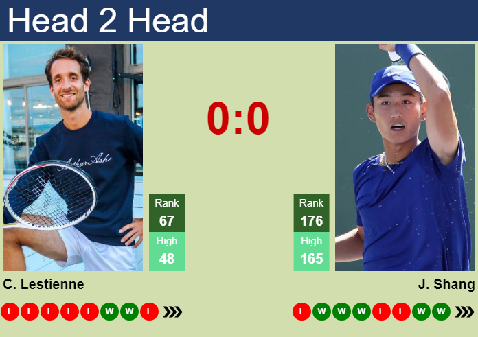 Prediction And Head To Head Constant Lestienne Vs. Juncheng Shang Hyy6outnvy Prediction and head to head Constant Lestienne vs. Juncheng Shang