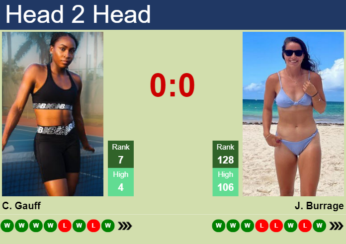 Prediction And Head To Head Cori Gauff Vs. Jodie Anna Burrage P8wkusarkz Prediction and head to head Cori Gauff vs. Jodie Anna Burrage