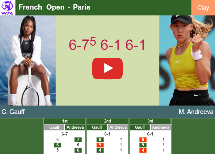Prediction And Head To Head Cori Gauff Vs. Mirra Andreeva Ackayqzoah Prediction and head to head Cori Gauff vs. Mirra Andreeva