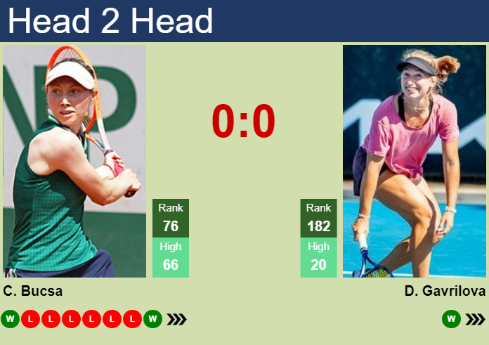 Prediction And Head To Head Cristina Bucsa Vs. Daria Saville R1tolfpdlk Prediction and head to head Cristina Bucsa vs. Daria Saville