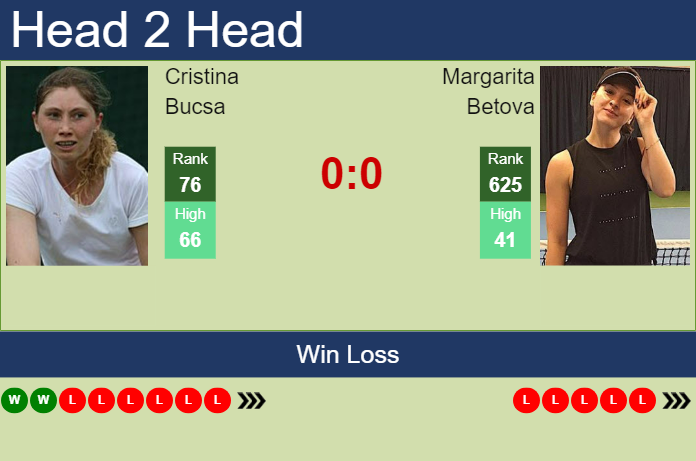 Prediction and head to head Cristina Bucsa vs. Margarita Betova