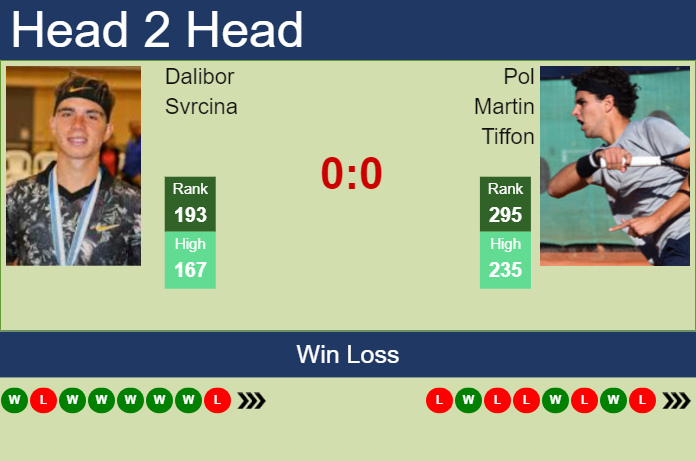 Prediction and head to head Dalibor Svrcina vs. Pol Martin Tiffon