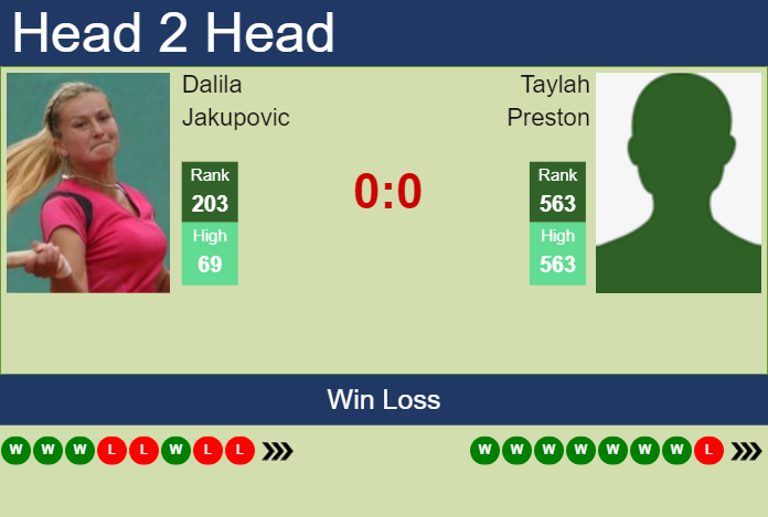 Prediction and head to head Dalila Jakupovic vs. Taylah Preston