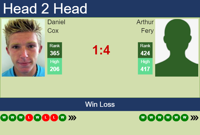 Prediction and head to head Daniel Cox vs. Arthur Fery