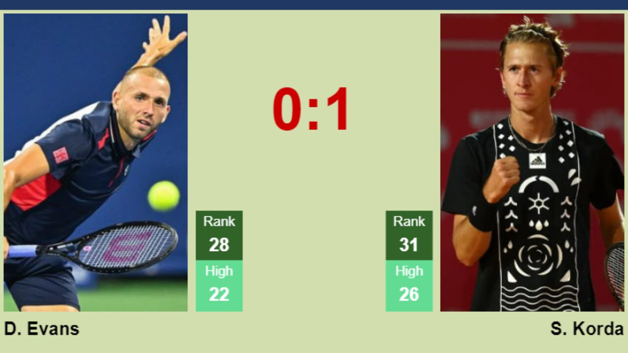 UPDATED R2]. Prediction, H2H of Sebastian Korda's draw vs Tiafoe, Norrie,  Alcaraz, Rune to win the London - Tennis Tonic - News, Predictions, H2H,  Live Scores, stats