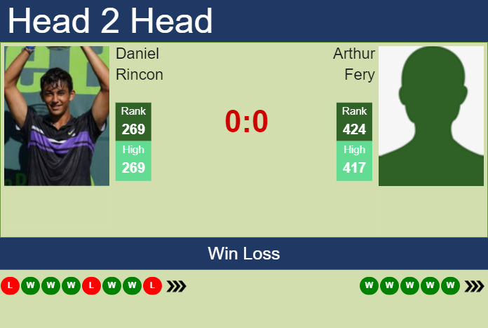 Prediction and head to head Daniel Rincon vs. Arthur Fery