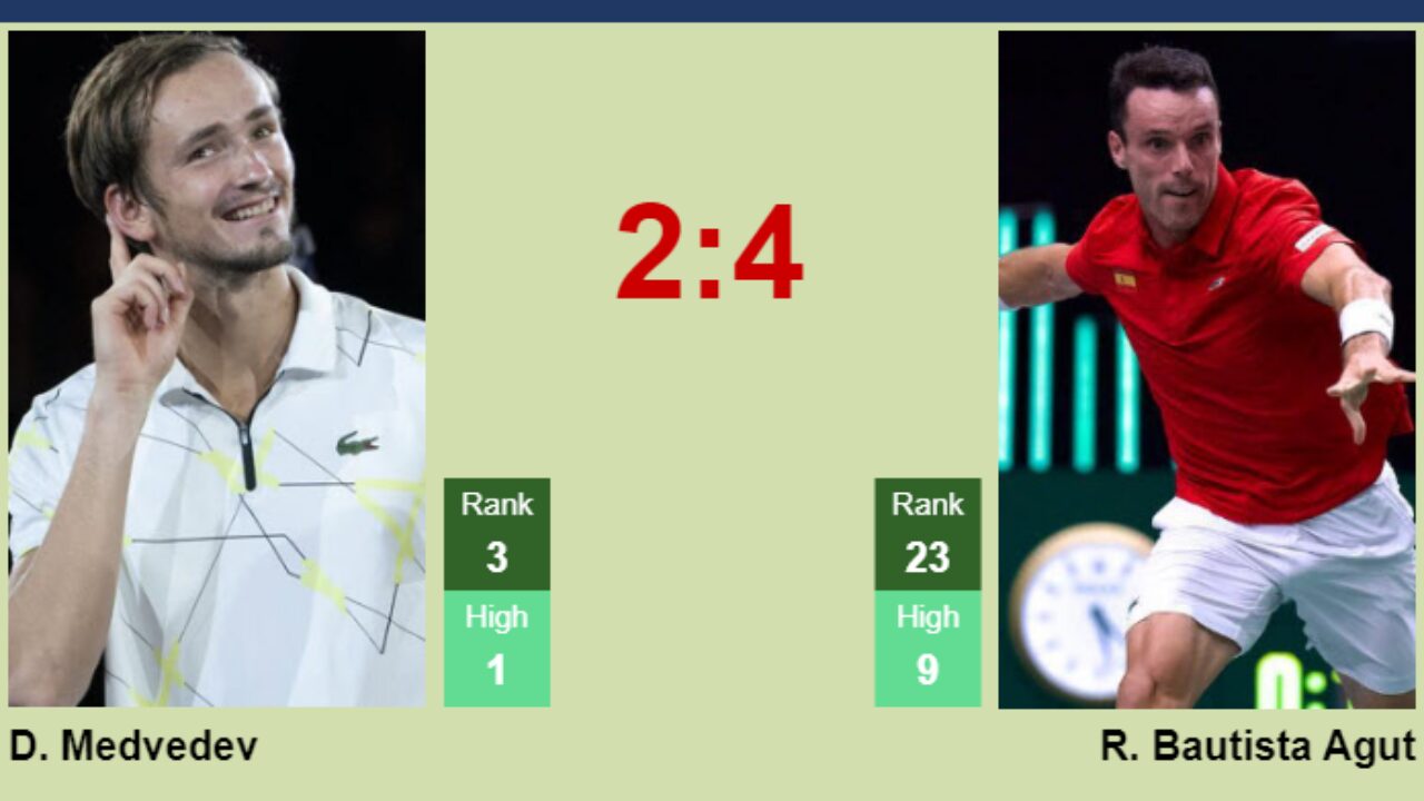 H2H, prediction of Daniil Medvedev vs Roberto Bautista Agut in Halle with odds, preview, pick 23rd June 2023 - Tennis Tonic