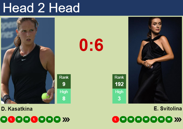 Prediction and head to head Daria Kasatkina vs. Elina Svitolina