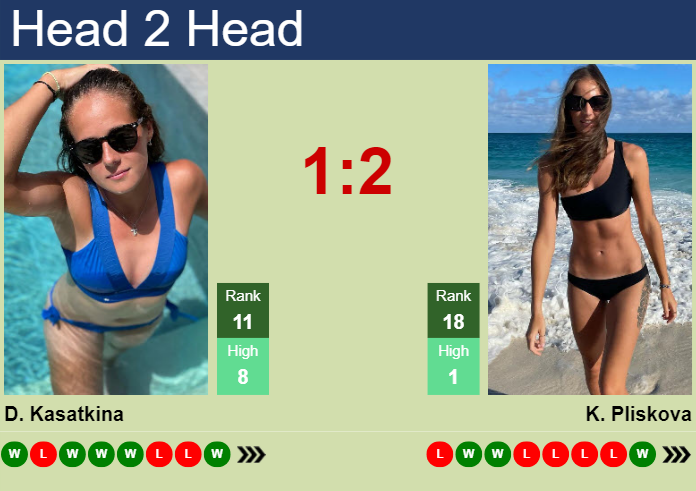 Prediction and head to head Daria Kasatkina vs. Karolina Pliskova