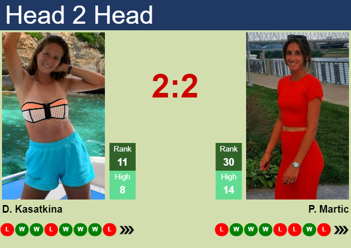 Prediction And Head To Head Daria Kasatkina Vs. Petra Martic Gylizajovk Prediction and head to head Daria Kasatkina vs. Petra Martic