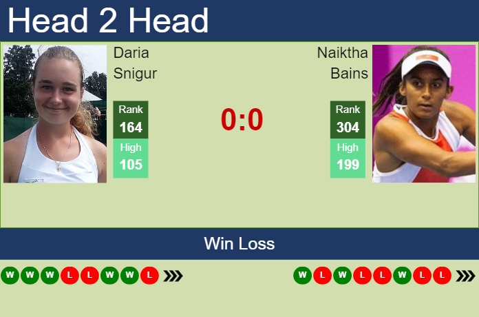 Prediction and head to head Daria Snigur vs. Naiktha Bains
