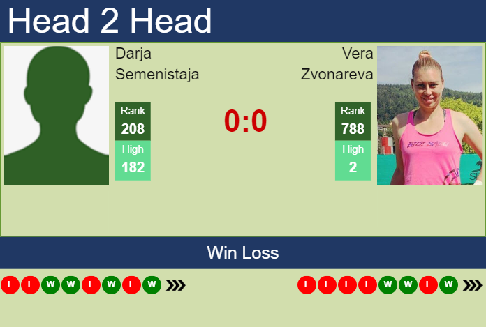H2H, prediction of Darja Semenistaja vs Vera Zvonareva in Wimbledon with odds, preview, pick | 28th June 2023 Prediction and head to head Darja Semenistaja vs. Vera Zvonareva