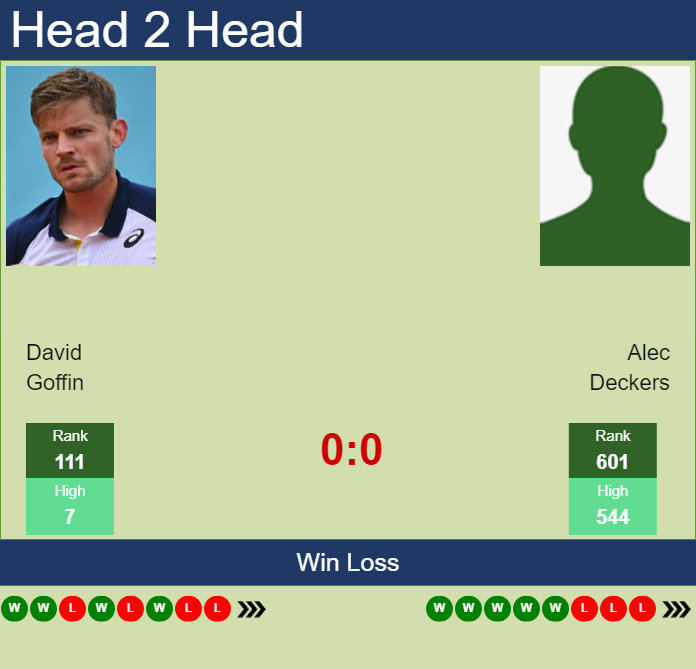 H2H, prediction of David Goffin vs Alec Deckers in Hertogenbosch with odds, preview, pick | 10th June 2023 Prediction and head to head David Goffin vs. Alec Deckers