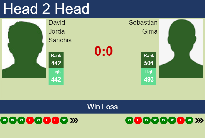 Prediction and head to head David Jorda Sanchis vs. Sebastian Gima