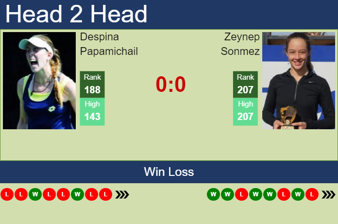 Prediction And Head To Head Despina Papamichail Vs. Zeynep Sonmez Dxq0vfpedm Prediction and head to head Despina Papamichail vs. Zeynep Sonmez