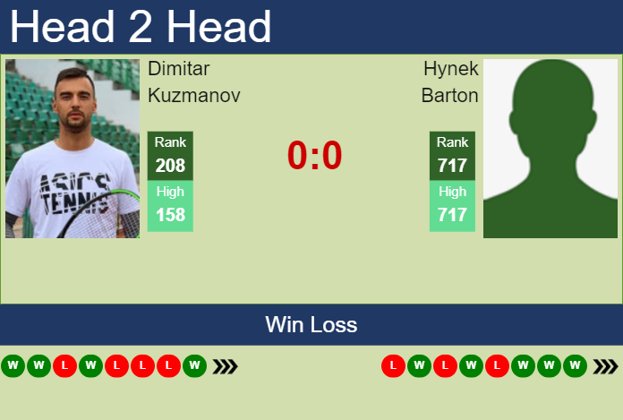 Prediction and head to head Dimitar Kuzmanov vs. Hynek Barton