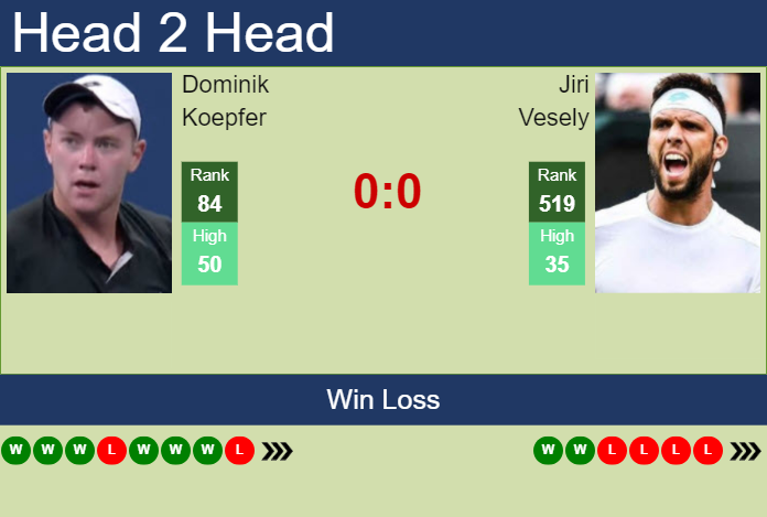 Prediction and head to head Dominik Koepfer vs. Jiri Vesely