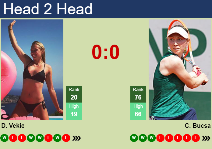 Donna Vekic vs. Cristina Bucsa Rothesay Open