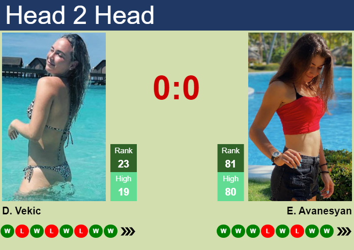 Prediction And Head To Head Donna Vekic Vs. Elina Avanesyan Pwxiqy0thi Prediction and head to head Donna Vekic vs. Elina Avanesyan