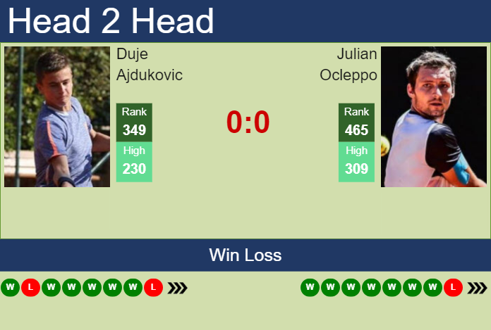 Prediction and head to head Duje Ajdukovic vs. Julian Ocleppo