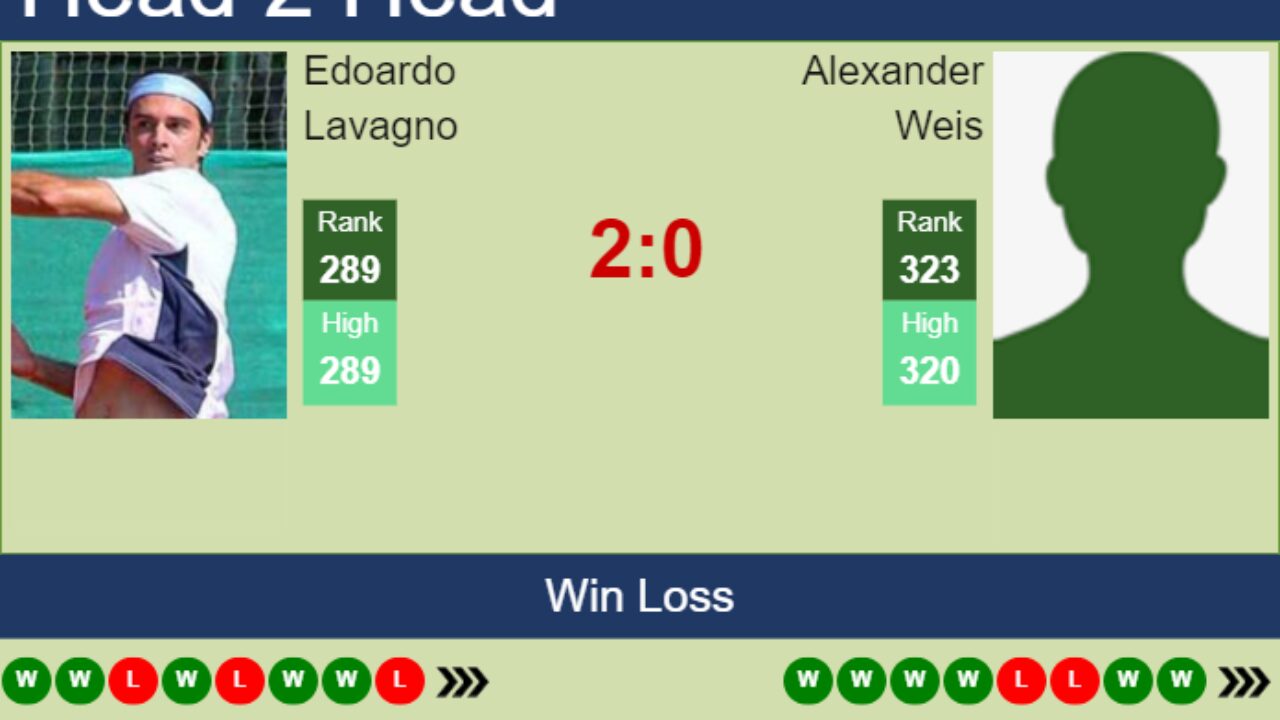 H2H, prediction of Edoardo Lavagno vs Alexander Weis in Perugia Challenger with odds, preview, pick 13th June 2023 - Tennis Tonic