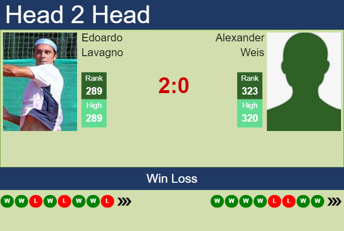 Prediction and head to head Edoardo Lavagno vs. Alexander Weis