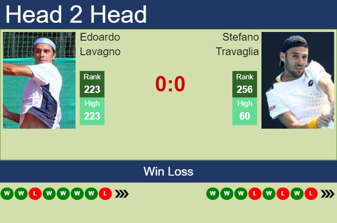 Prediction and head to head Edoardo Lavagno vs. Stefano Travaglia