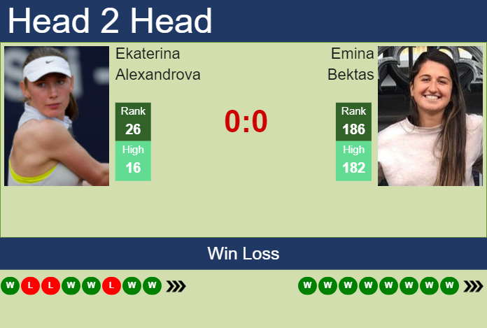 Ekaterina Alexandrova vs. Emina Bektas Libema Open