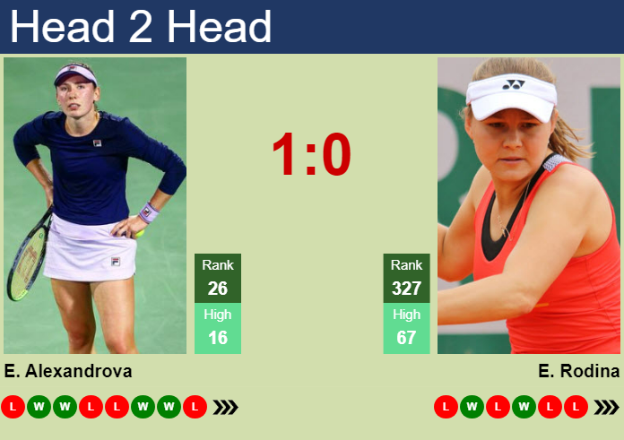 Prediction and head to head Ekaterina Alexandrova vs. Evgeniya Rodina