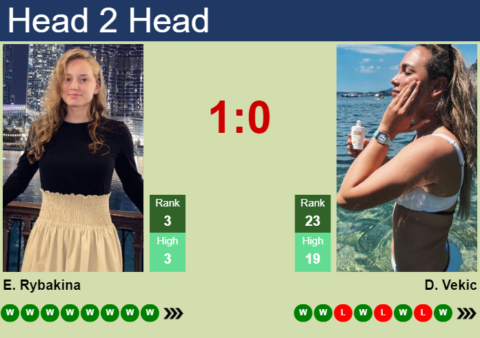 Prediction And Head To Head Elena Rybakina Vs. Donna Vekic Dhgr2ww7wc Prediction and head to head Elena Rybakina vs. Donna Vekic