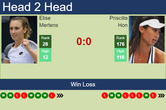 Prediction and head to head Elise Mertens vs. Priscilla Hon