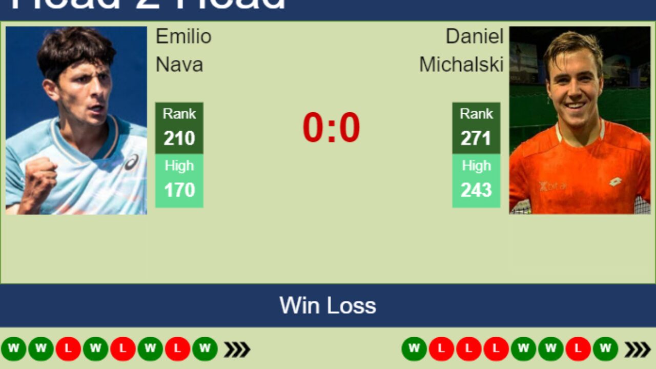 H2H, prediction of Emilio Nava vs Daniel Michalski in Modena Challenger with odds, preview, pick 28th June 2023 - Tennis Tonic
