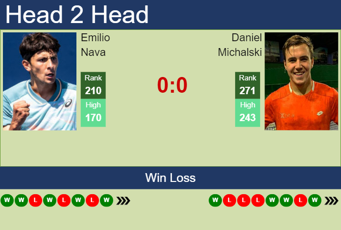 Prediction and head to head Emilio Nava vs. Daniel Michalski
