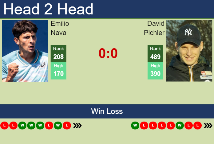 Prediction and head to head Emilio Nava vs. David Pichler
