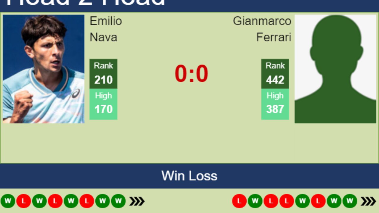 Modena, Italy: Games - Football Livescore, standings, results