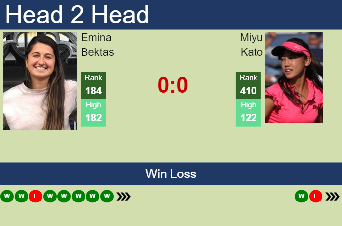 Prediction and head to head Emina Bektas vs. Miyu Kato