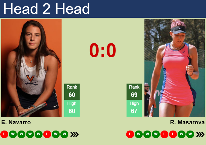 Prediction and head to head Emma Navarro vs. Rebeka Masarova