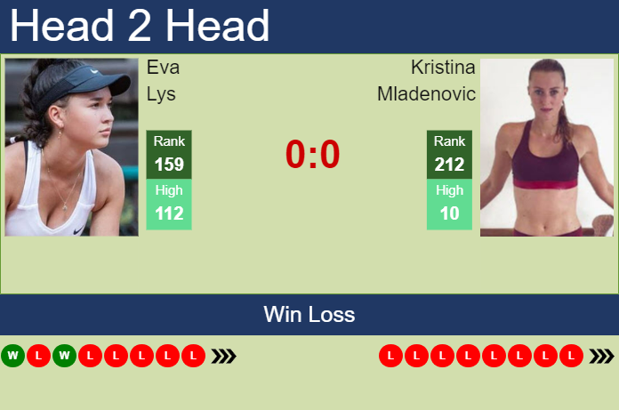 Prediction and head to head Eva Lys vs. Kristina Mladenovic