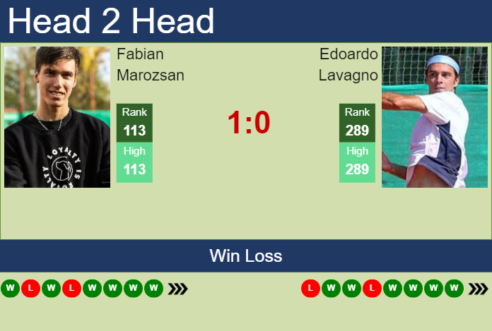 Prediction and head to head Fabian Marozsan vs. Edoardo Lavagno