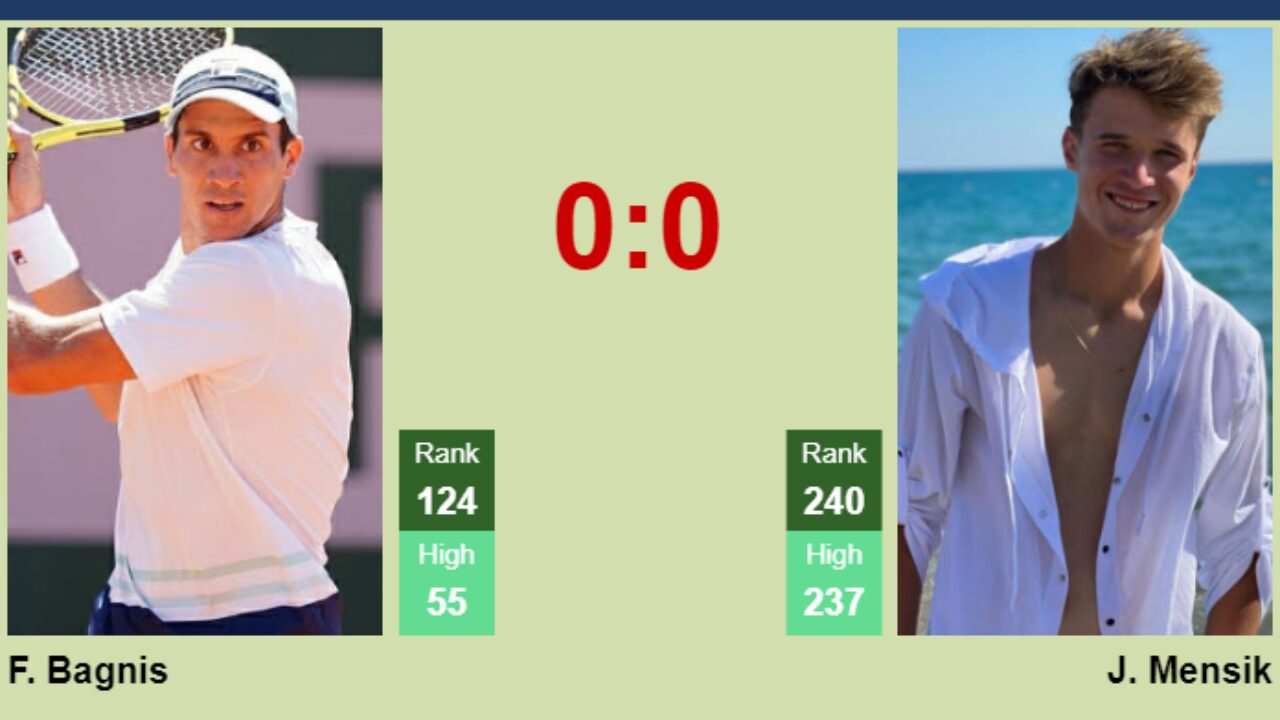 H2H, prediction of Facundo Bagnis vs Jakub Mensik in Prostejov Challenger with odds, preview, pick 7th June 2023 - Tennis Tonic