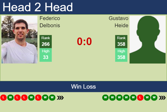 Prediction And Head To Head Federico Delbonis Vs. Gustavo Heide Uk9ag28jmm Prediction and head to head Federico Delbonis vs. Gustavo Heide