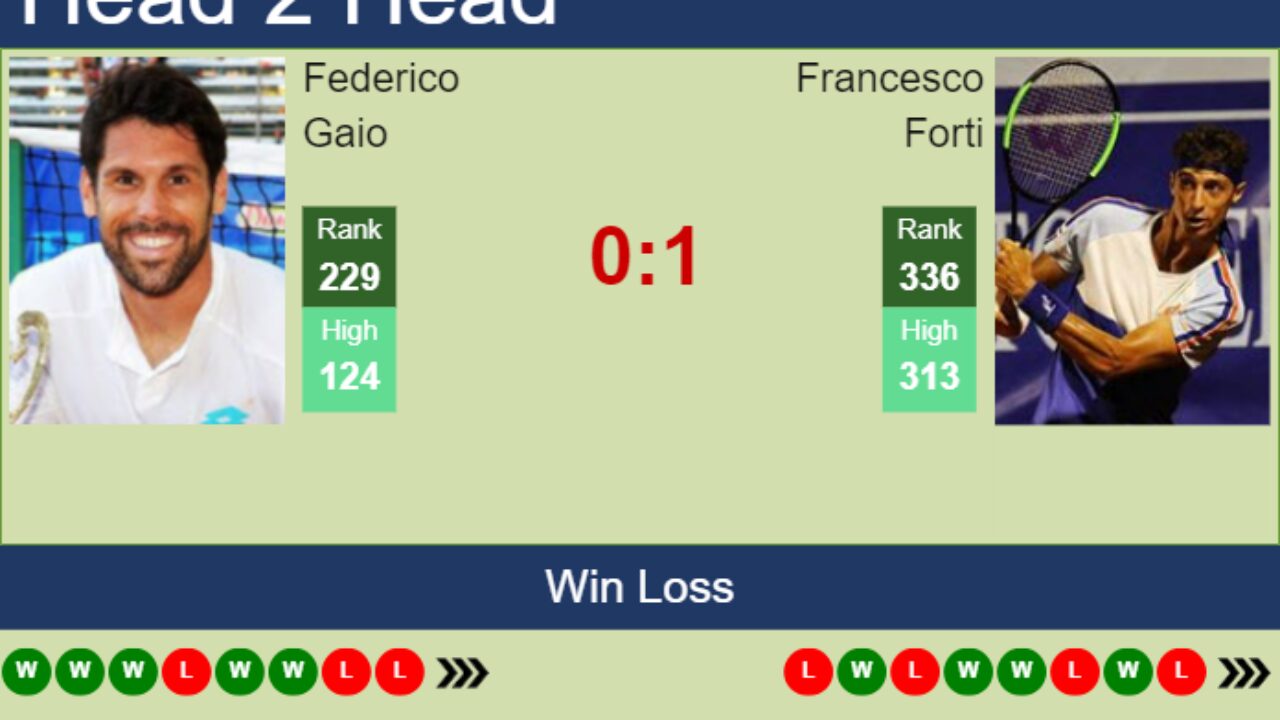 H2H prediction of Federico Gaio vs Francesco Forti in