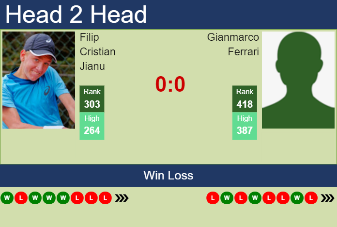 Prediction And Head To Head Filip Cristian Jianu Vs. Gianmarco Ferrari Rddjcnhe96 Prediction and head to head Filip Cristian Jianu vs. Gianmarco Ferrari