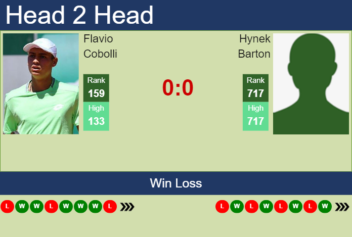 Prediction and head to head Flavio Cobolli vs. Hynek Barton