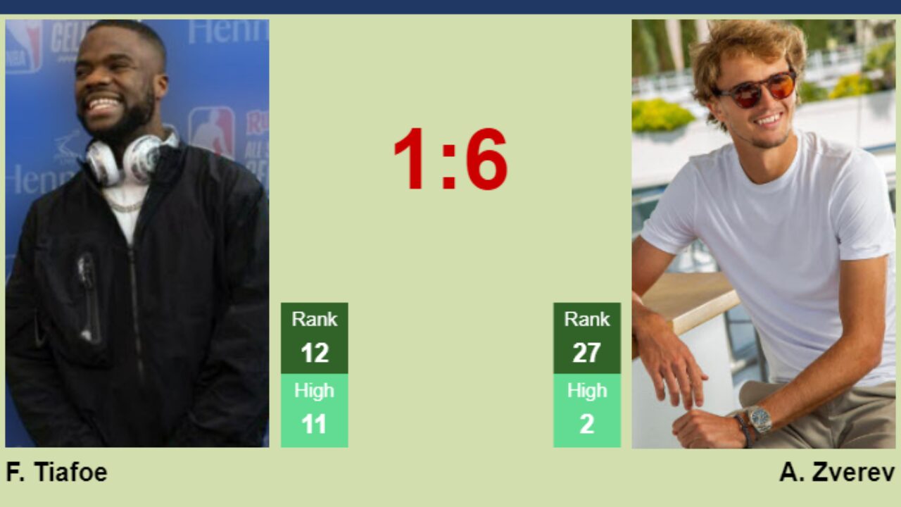 UPDATED R2]. Prediction, H2H of Carlos Alcaraz's draw vs Daniel,  Shapovalov, Norrie, Tsitsipas, Djokovic, Ruud to win the French Open -  Tennis Tonic - News, Predictions, H2H, Live Scores, stats