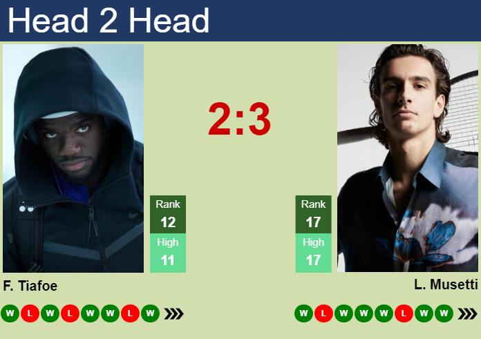 Prediction And Head To Head Frances Tiafoe Vs. Lorenzo Musetti Psyr8dxrbn Prediction and head to head Frances Tiafoe vs. Lorenzo Musetti