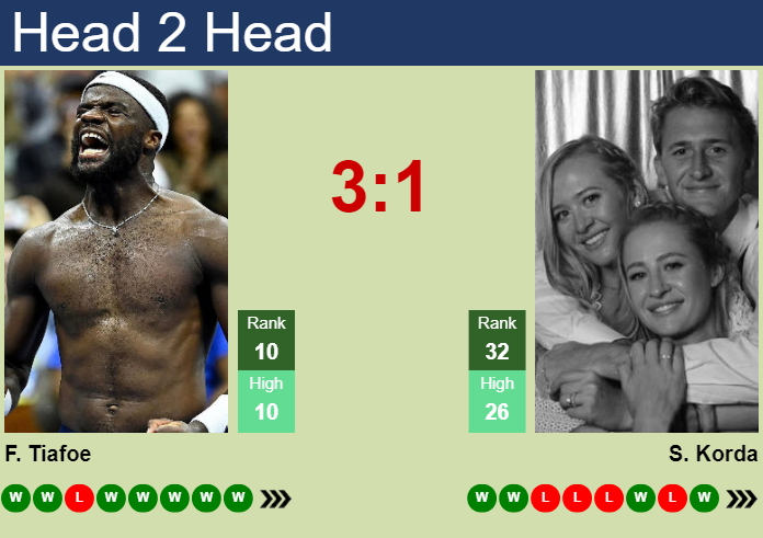 Prediction and head to head Frances Tiafoe vs. Sebastian Korda