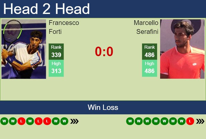 Prediction And Head To Head Francesco Forti Vs. Marcello Serafini Blkjijueii Prediction and head to head Francesco Forti vs. Marcello Serafini