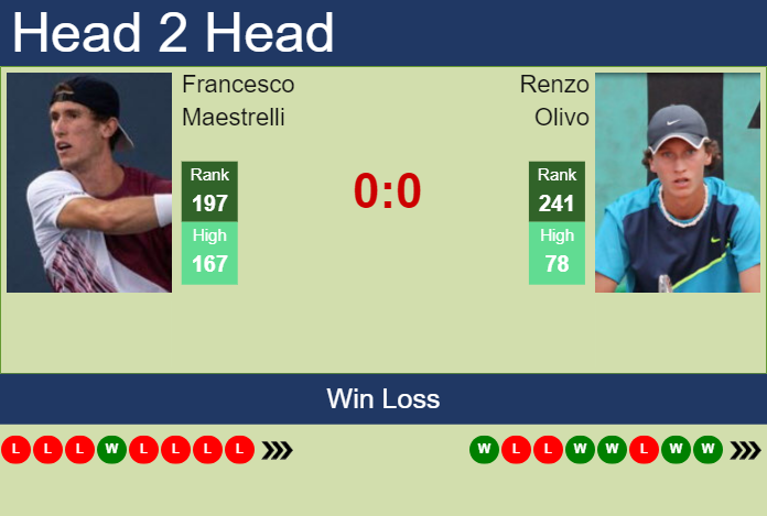 Prediction and head to head Francesco Maestrelli vs. Renzo Olivo